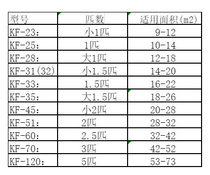 彭山空调维修