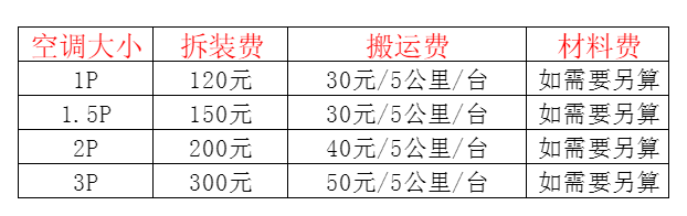 彭山空调移机及费用电话在哪里找